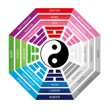 Feng Shui movement session